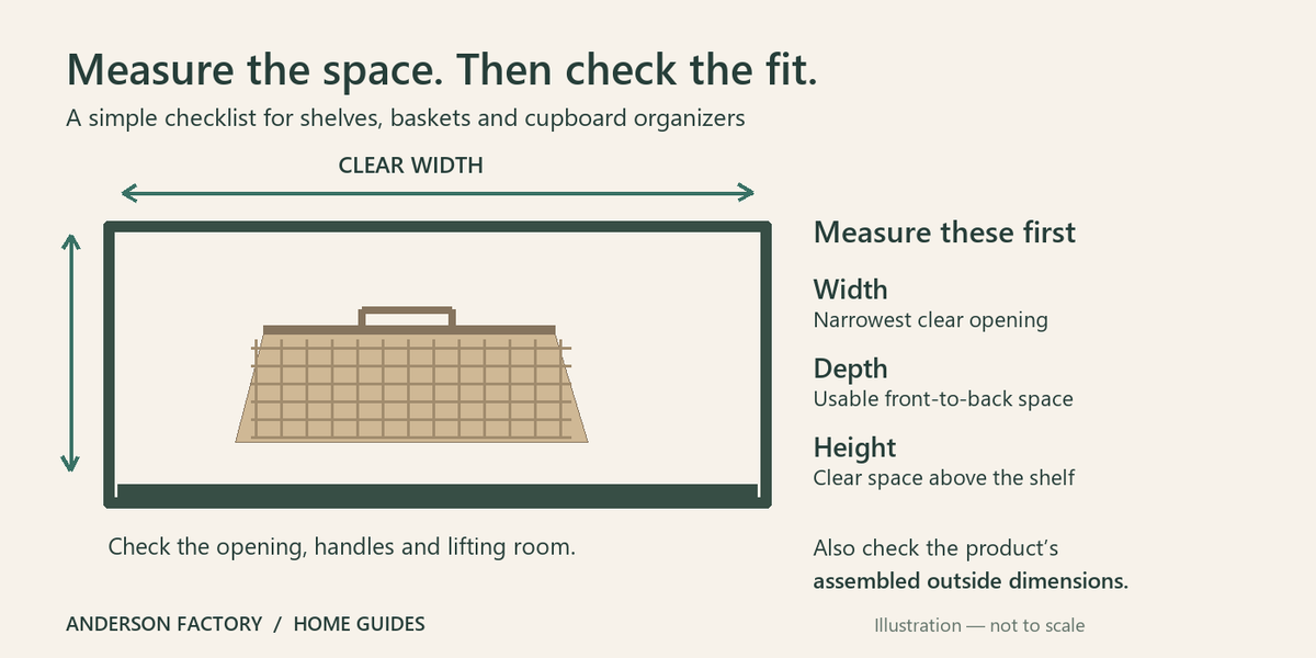 Illustrated shelf opening with width and height arrows, a basket, and a checklist for measuring width, depth and height; not to scale.